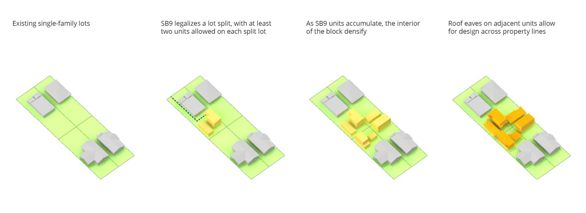 diagram showing built construction