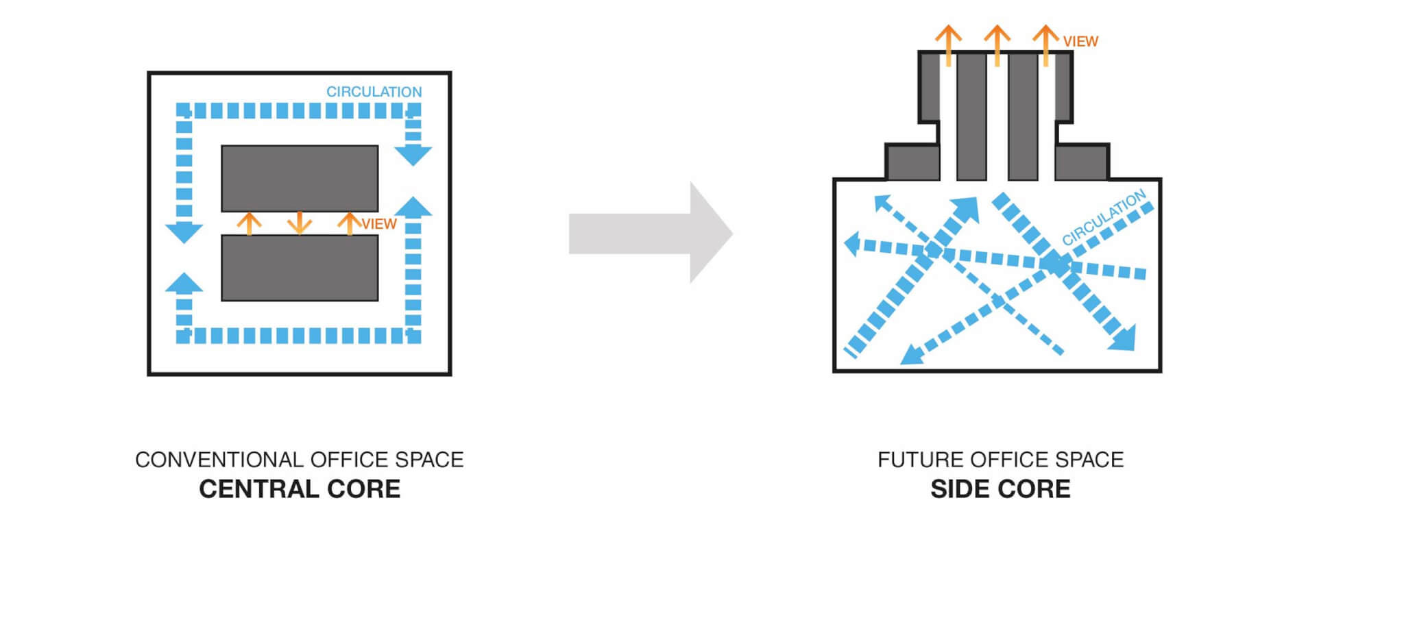 diagrams of elevator cores